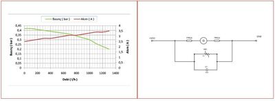 12V, Küçük Pompa 1250LT/H, ø22_siyah 