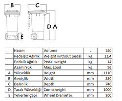 240 Litre Tekerlekli Plastik Çöp Konteyneri - 4
