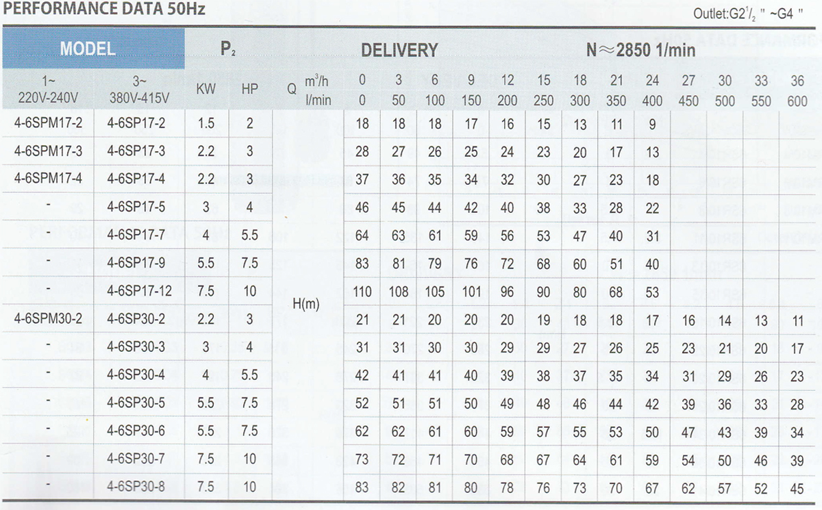 MRT 4-6SP17~30 Dalgıç Pompa.jpg (621 KB)