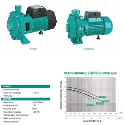 THF6B-4 Çift Fanlı Su Pompası - 3