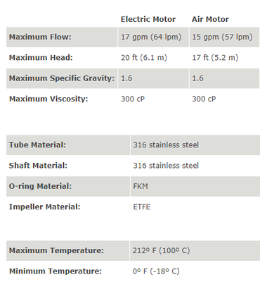 EF Serisi Varil Pompa S2 Elektirkli Motor 64 Lt./Dk.