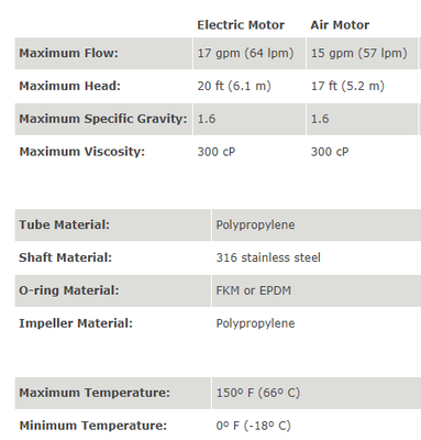 EF Serisi Varil Pompa S2 Elektirkli Motor 64 Lt./Dk.