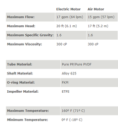 EF Serisi Varil Pompa S4 Hava Motoru 56 Lt./Dk. - 8