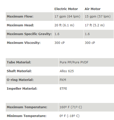 EF Serisi Varil Pompa S4 Hava Motoru 56 Lt./Dk.