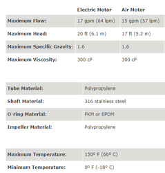 EF Serisi Varil Pompa S4 Hava Motoru 56 Lt./Dk. - 13