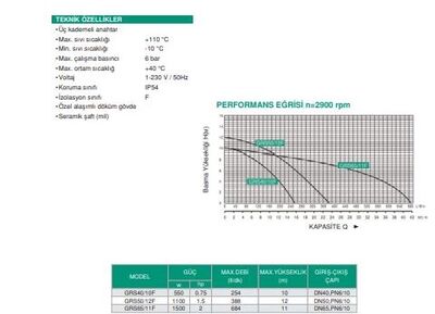 GRS40/10F Flanşlı Sirkülasyon Pompası