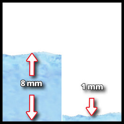 EİNHELL GC-SP 3580 LL TEMİZ SU DALGIÇ POMPA - 2