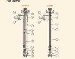 Havalı Asit ve kimyasal Varil pompası Drum pump kemos - 2