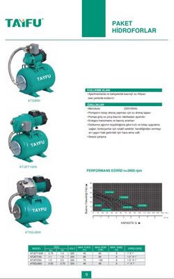 ATJET100A Paket Hidrofor