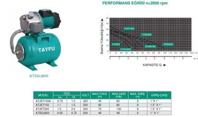 ATJET100A Paket Hidrofor