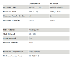 PF Serisi Varil Pompa EXPROOF Motoru - 6