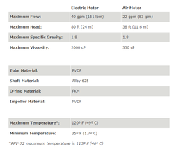 PF Serisi Varil Pompa EXPROOF Motoru - 10
