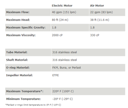 PF Serisi Varil Pompa M6 Hava Motoru ile 83 Lt/Dak - 5