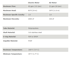 PF Serisi Varil Pompa M6 Hava Motoru ile 83 Lt/Dak - 17