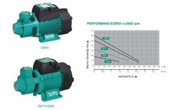 QB60 Preferikal Sürtme Fanlı Pompa - 3
