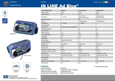 S-METER iN LINEADBLUE 1