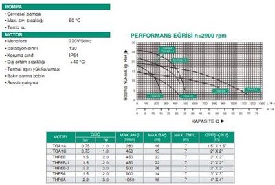 THF5A Salyangoz Gövdeli Su Pompası