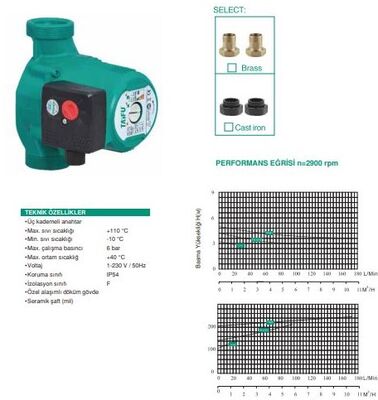 GRS32/8(HIGH) Sirkülasyon Pompası