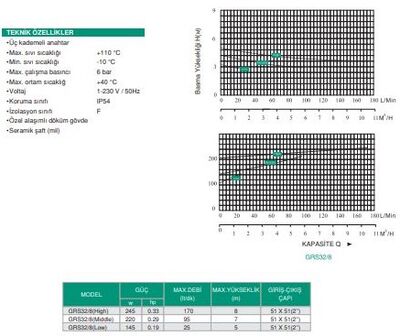 GRS32/8(HIGH) Sirkülasyon Pompası