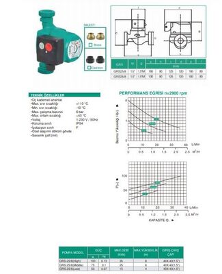 GRS-25/8(HIGH) Sirkülasyon Pompası