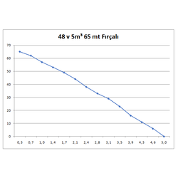Solar Dalgıç Pompa 48v 500w 1