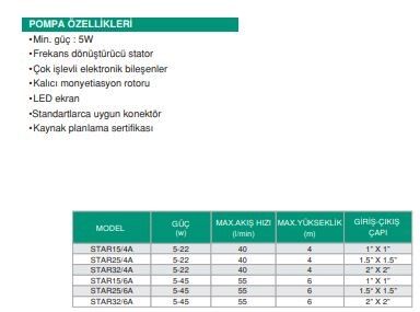 STAR15/4A Frekans Konvektörlü Sirkülasyon Pompası