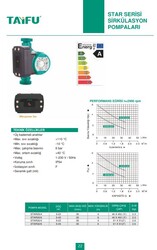 STAR25/4 Sirkülasyon Pompası - 4