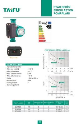 STAR25/4 Sirkülasyon Pompası