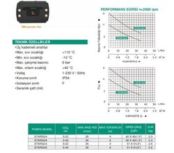 STAR25/4 Sirkülasyon Pompası - 3
