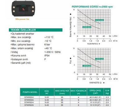 STAR25/4 Sirkülasyon Pompası