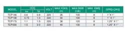 TCP158 Tek Fanlı Santrifüj Pompa - 7