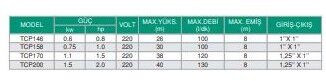 TCP158 Tek Fanlı Santrifüj Pompa